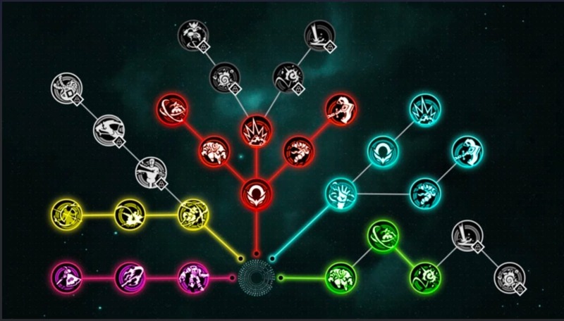 skill tree trong game