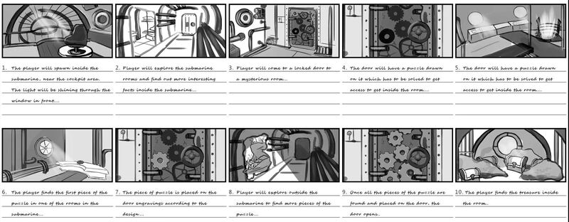 Mẫu storyboard được đội ngũ phát triển sử dụng để phác thảo tổng quan các phân cảnh, cốt truyện trong game.